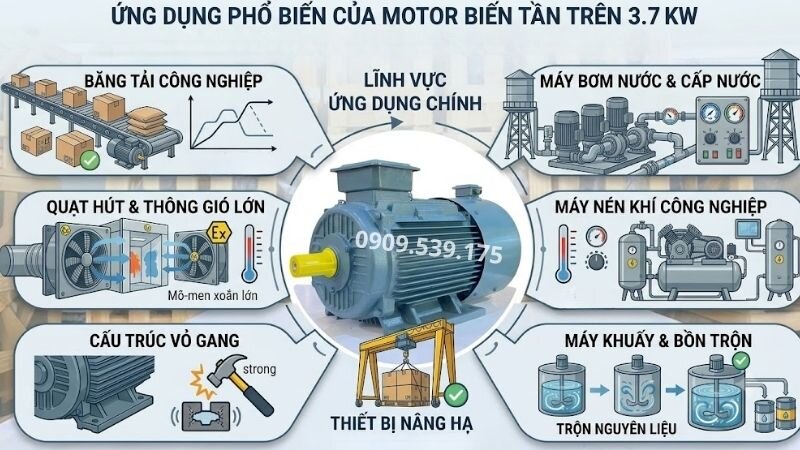 Ứng dụng phổ biến của motor biến tần trên 3.7kW.