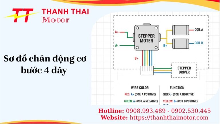 Sơ đồ chân động cơ bước 4 dây