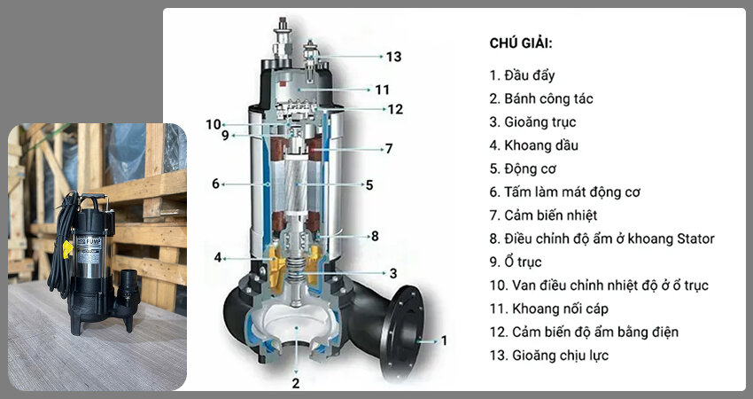 Sơ đồ cấu tạo máy bơm chìm đẩy xa