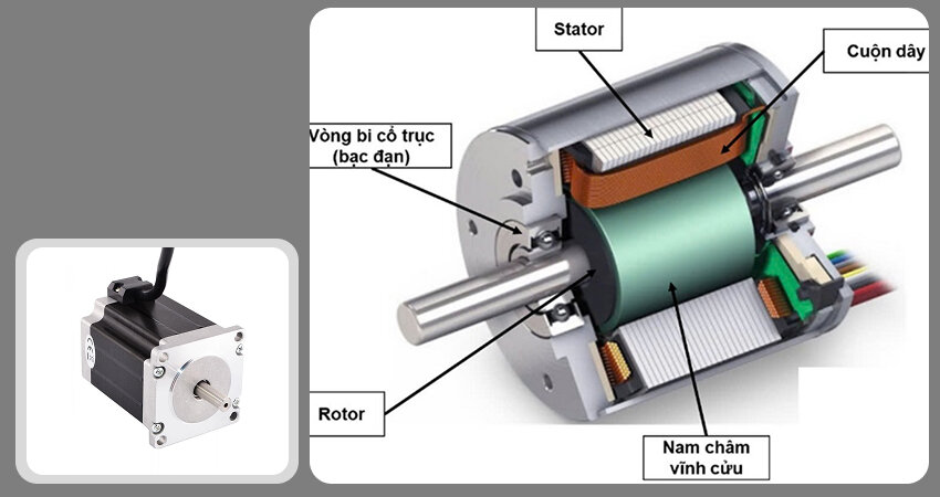 Khái niệm chung về động cơ bước lưỡng cực, cấu tạo, ứng dụng và ưu điểm nổi bật