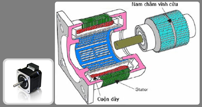 Khái niệm chung về động cơ bước nam châm vĩnh cửu, ứng dụng, nguyên lý hoạt động và ưu nhược điểm