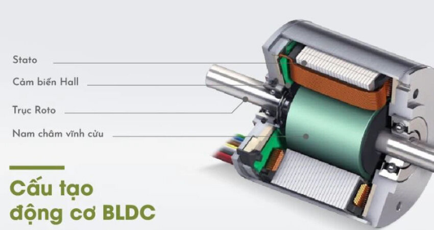 Việc nắm vững các thành phần là yếu tố then chốt để chế motor không chổi than thành công.