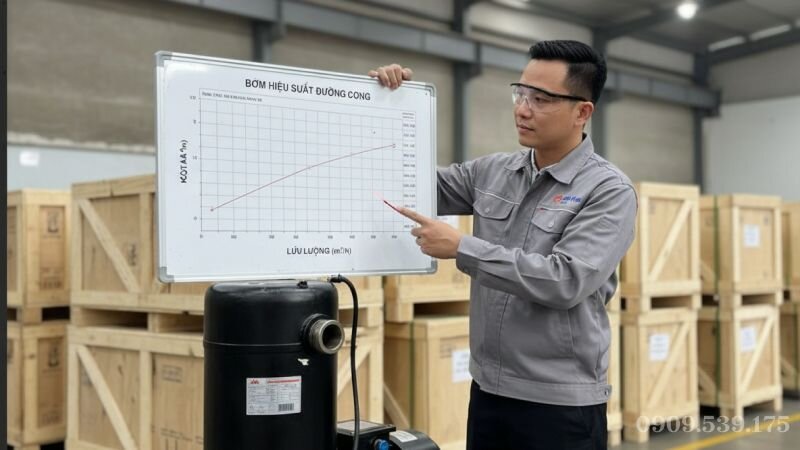 Hướng dẫn chọn thông số cột áp và lưu lượng cho máy bơm chìm 220v.
