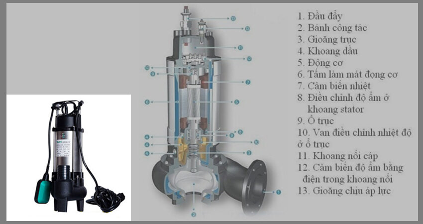 Bên trong một máy bơm chìm có phao là sự kết hợp tinh gọn của các bộ phận giúp bơm vận hành chính xác theo mực nước