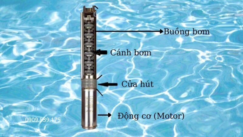 Cấu tạo bơm hỏa tiễn