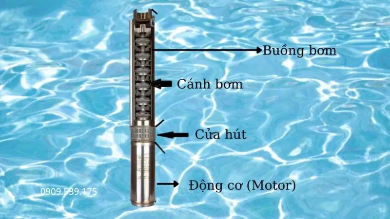 Cấu tạo bơm hỏa tiễn