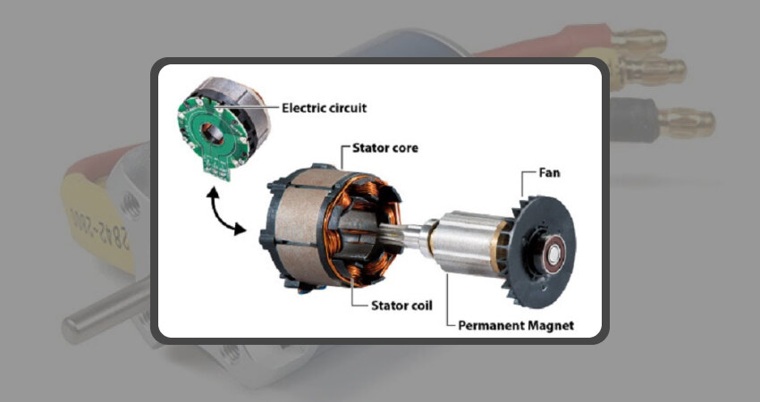 Rotor là phần quay của động cơ, chịu trách nhiệm tương tác với từ trường của stator, hoàn thiện cấu trúc cho motor không chổi than.