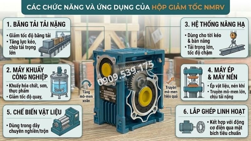Ứng dụng của hộp giảm tốc NMRV 2 cấp.
