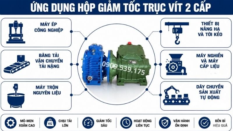 Ứng dụng của hộp giảm tốc trục vít 2 cấp.