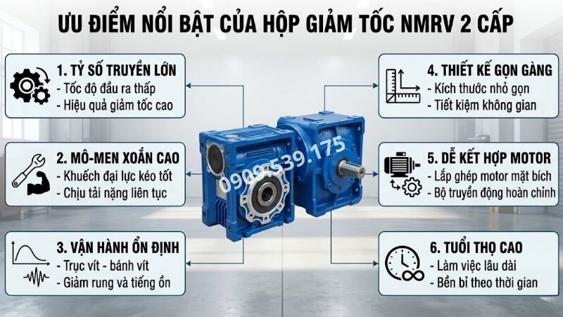 Ưu điểm nổi bật của hộp giảm tốc NMRV 2 cấp.