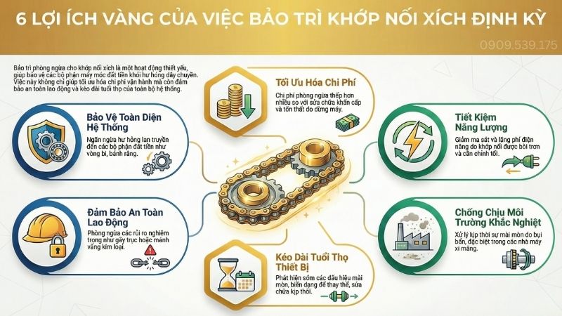 Tầm quan trọng của kiểm tra khớp nối xích định kỳ.
