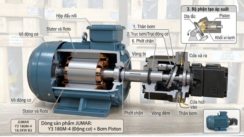 Cấu tạo chi tiết của máy bơm dầu thủy lực