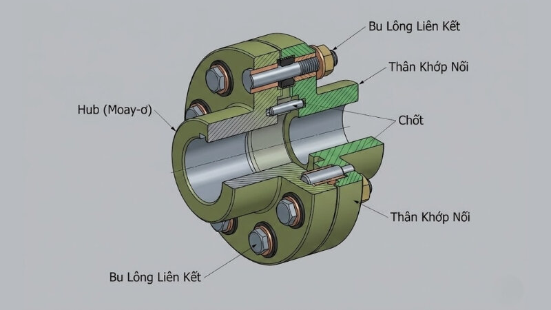Cấu tạo của khớp nối trục