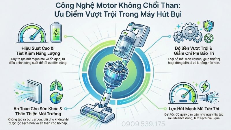 Ưu điểm của motor máy hút bụi không chổi than.