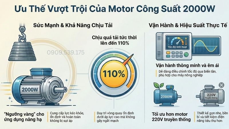 Ưu thế vượt trội của motor không chổi than công suất 2000w.
