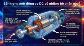 Bên trong một động cơ DC có những bộ phận nào?