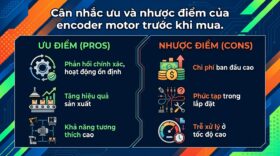 Cân nhắc ưu và nhược điểm của encoder motor trước khi mua.