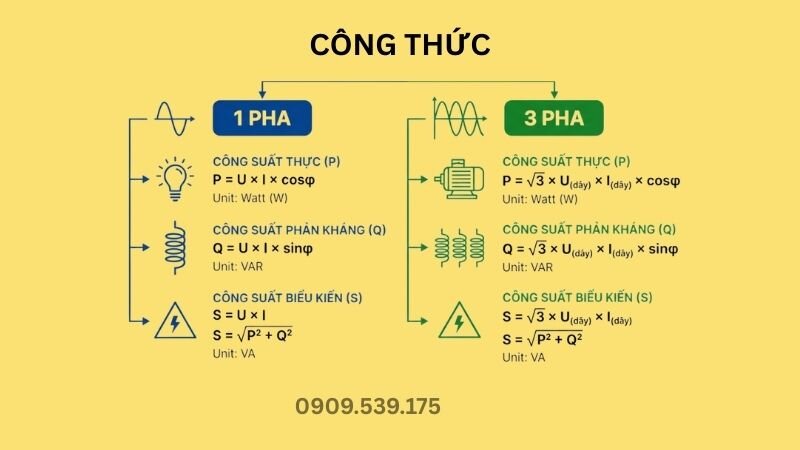 Công thức tính công suất.
