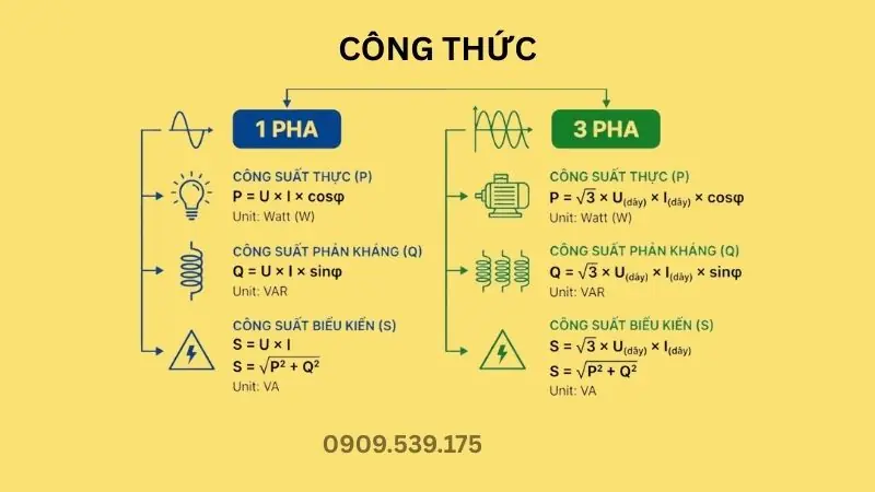 Công thức tính công suất.