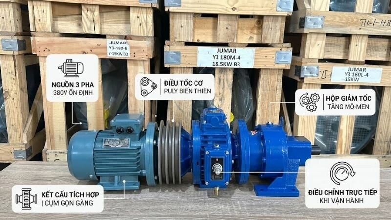 Đặc điểm động cơ giảm tốc 3 pha điều tốc cơ