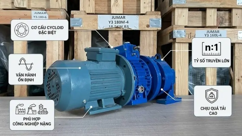 Đặc điểm động cơ giảm tốc 3 pha Cycloid