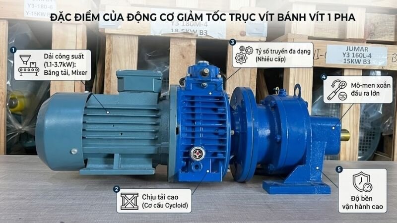 Đặc điểm động cơ giảm tốc Cycloid từ 1.1kW đến 3.7kW
