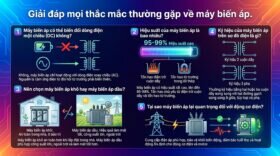 Giải đáp mọi thắc mắc thường gặp về máy biến áp.