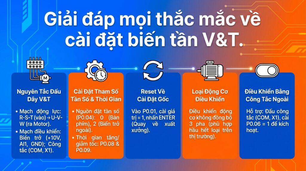Giải đáp mọi thắc mắc về cài đặt biến tần v&t.