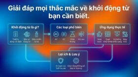 Giải đáp mọi thắc mắc về khởi động từ bạn cần biết.