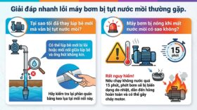 Giải đáp nhanh lỗi máy bơm bị tụt nước mồi thường gặp.