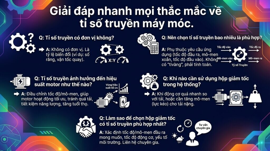 Giải đáp nhanh mọi thắc mắc về tỉ số truyền máy móc.