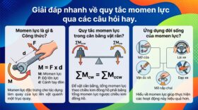 Giải đáp nhanh về quy tắc momen lực qua các câu hỏi hay.