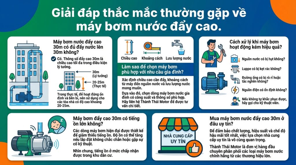 Giải đáp thắc mắc thường gặp về máy bơm nước đẩy cao.