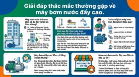 Giải đáp thắc mắc thường gặp về máy bơm nước đẩy cao.