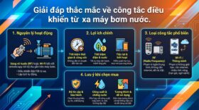 Giải đáp thắc mắc về công tắc điều khiển từ xa máy bơm nước.