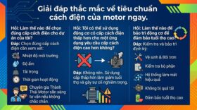 Giải đáp thắc mắc về tiêu chuẩn cách điện của motor ngay.