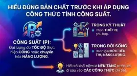Hiểu đúng bản chất trước khi áp dụng công thức tính công suất.