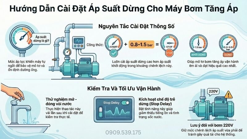 Hướng dẫn cài đặt áp suất dừng cho máy bơm tăng áp điện tử.