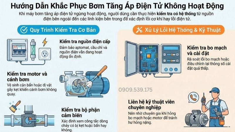 Khắc phục máy bơm tăng áp điện tử không hoạt động.