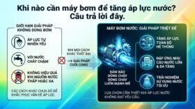 Khi nào cần máy bơm để tăng áp lực nước? Câu trả lời đây.