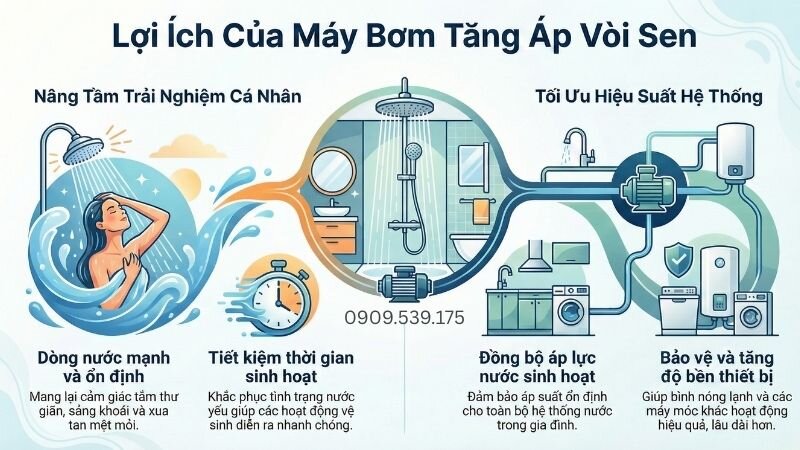 Lợi ích của máy bơm tăng áp vòi sen.