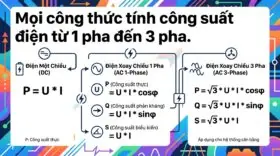 Mọi công thức tính công suất điện từ 1 pha đến 3 pha.