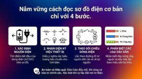 Nắm vững cách đọc sơ đồ điện cơ bản chỉ với 4 bước.