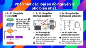 Phân biệt các loại sơ đồ nguyên lý phổ biến nhất.