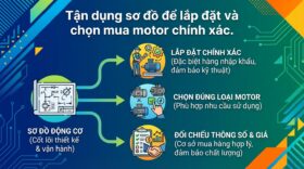 Tận dụng sơ đồ để lắp đặt và chọn mua motor chính xác.