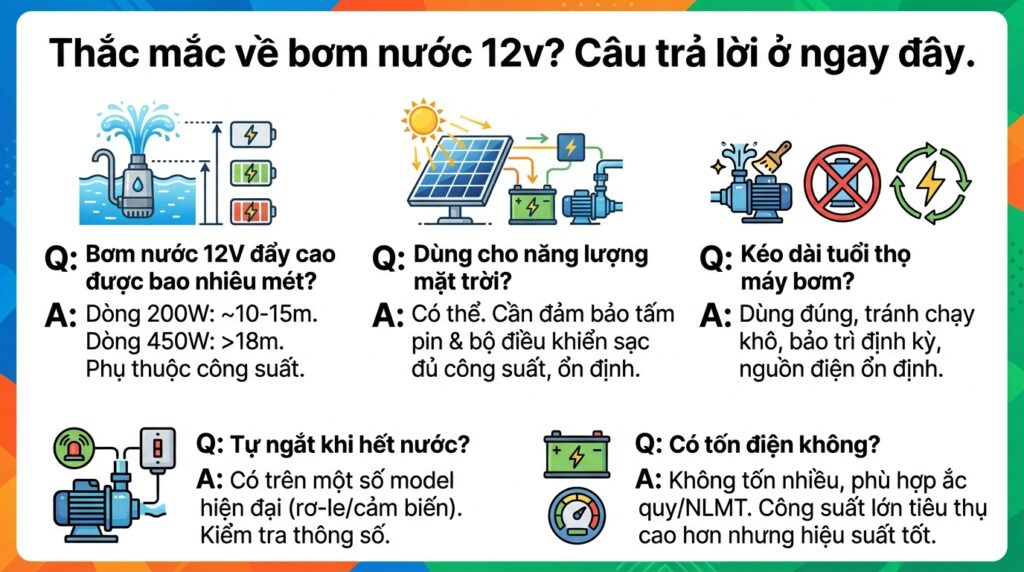 Thắc mắc về bơm nước 12v? Câu trả lời ở ngay đây.