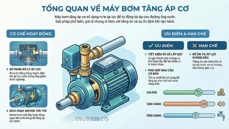 Tổng quan về máy bơm tăng áp cơ.