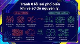 Tránh 8 lỗi sai phổ biến khi vẽ sơ đồ nguyên lý.
