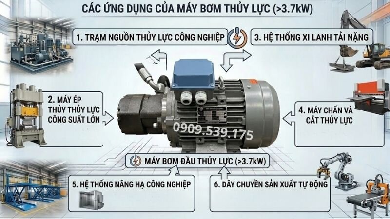 Ứng dụng máy bơm dầu thủy lực trên 3.7kW.
