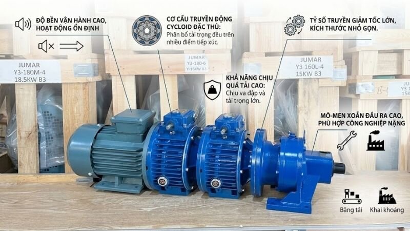 Ưu điểm động cơ giảm tốc điều tốc cơ dưới 1.1kW